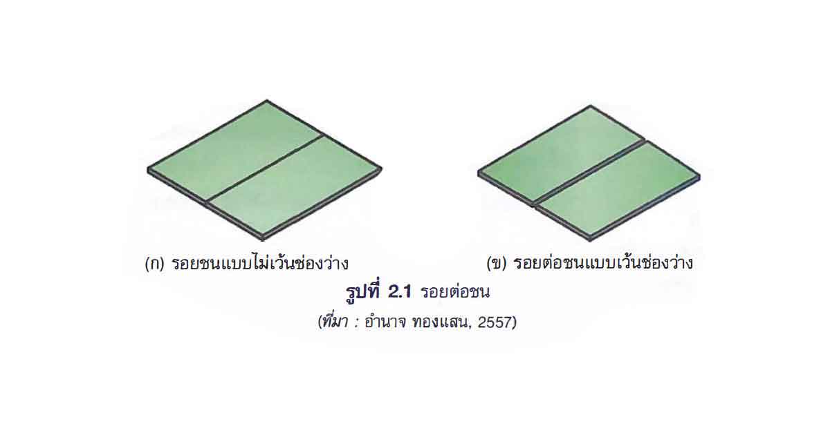 Blog1-2.1-Butt Joint