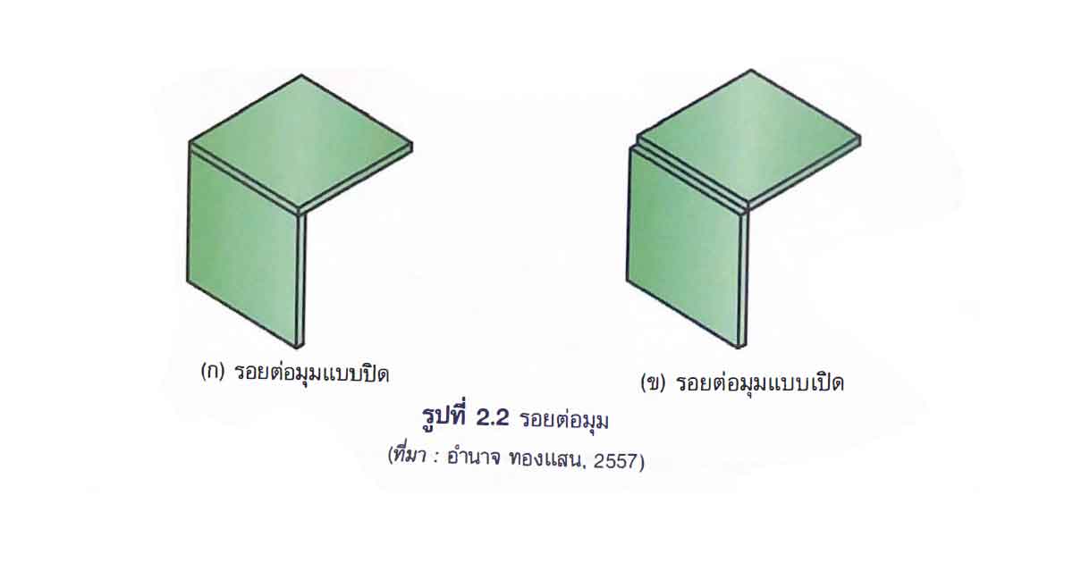 Blog1-2.2-Corner Joint