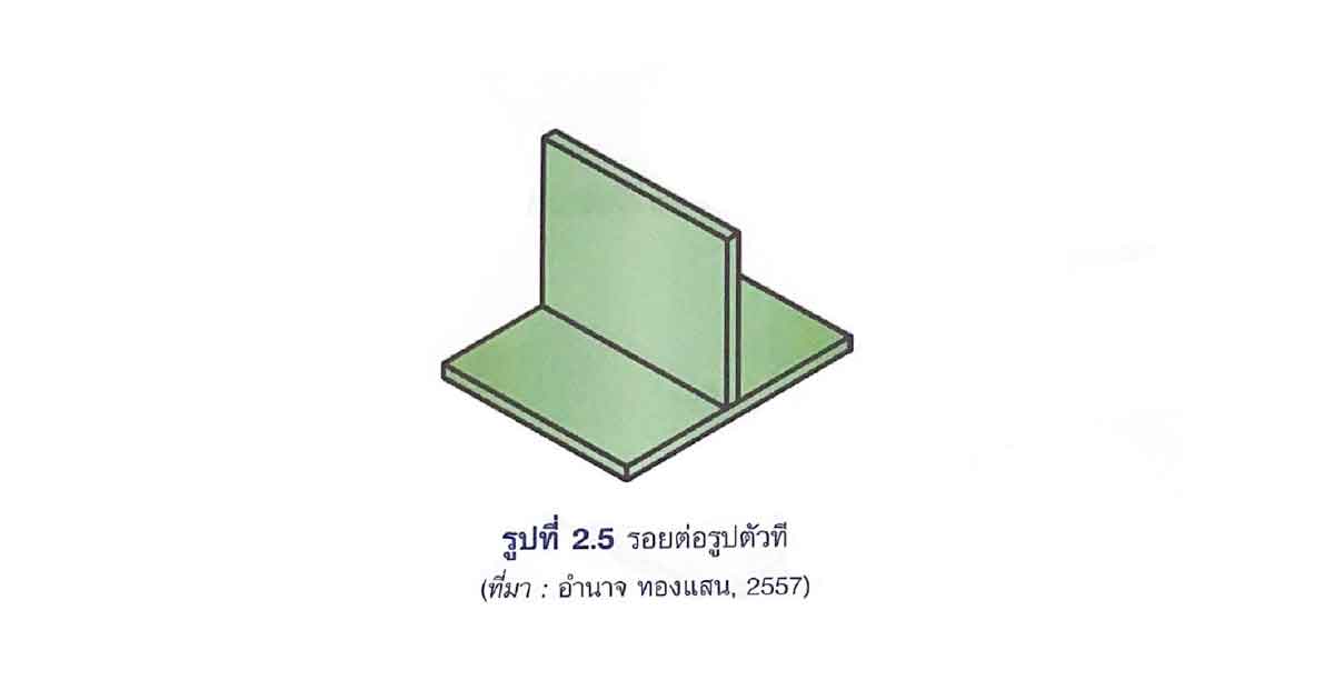 Blog1-2.5-T Joint